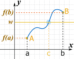 中间值 A 到 B 在 (c,w) 交叉