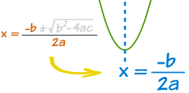 x = -b/2a 图