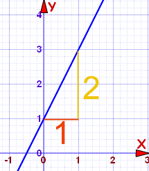 y=2x+1 图