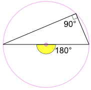 半圆上的圆周角 180 和 90