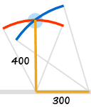 三角形 400 和 500 弧交叉