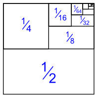 1/2^n 的和以格子显示