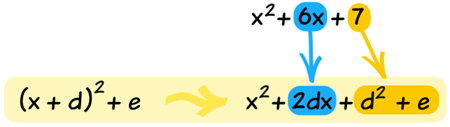 x^2 + (6x) + [7] 对合 x^2 + (2dx) + [d^2+e]