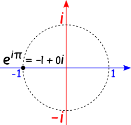 e^ipi = -1 + i 在圆形上