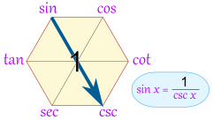 魔法六边形 sin(x) = 1/csc(x)