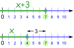 实数直线不等式 x+3 < 7