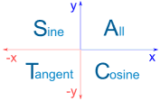 三角形 ASTC 是 All,Sine,Tangent,Cosine