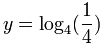 y=log4(1/4)