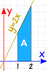 定积分 y=2x 从 1 到 2 图