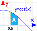 定积分 y=cos(x) 从 0.5 到 1 图