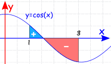 定积分 y=cos(x) 从 1 到 3 