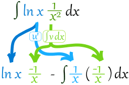 分部积分法 ln(x) 除以 x^2
