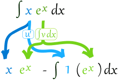 分部积分法 x e^x