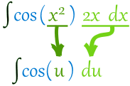换元积分法 cos(x^2) 2x dx