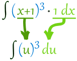 换元积分法 (x+1)^3