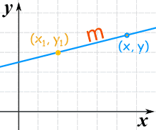 坡度为m的图