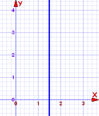 图 x=2