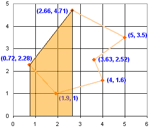 不规则多边形坐标和图上一个梯形的面积