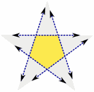 五角星形五边形