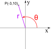 极坐标例子 1