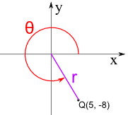 极坐标例子 2