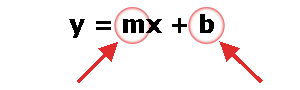 直线的方程 y=mx+b